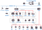 变电站监控及能源管理系统