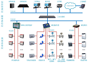 综合能源管理系统